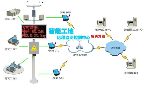 工地揚塵檢測儀使用說明_揚塵檢測儀檢測范圍