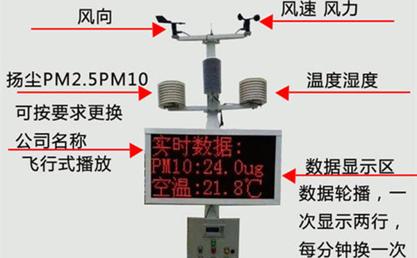 揚塵監測系統工作原理_揚塵監測系統品牌