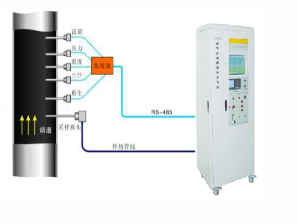 煙氣在線監測系統詳情介紹