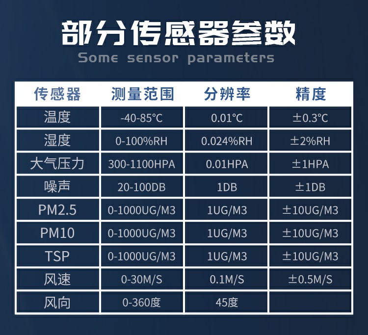 揚塵的成分組成，復雜且有害