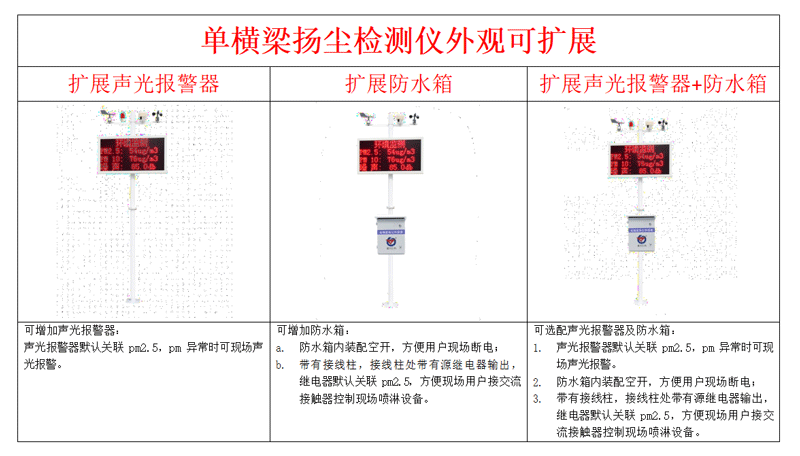 噪聲揚塵監測系統