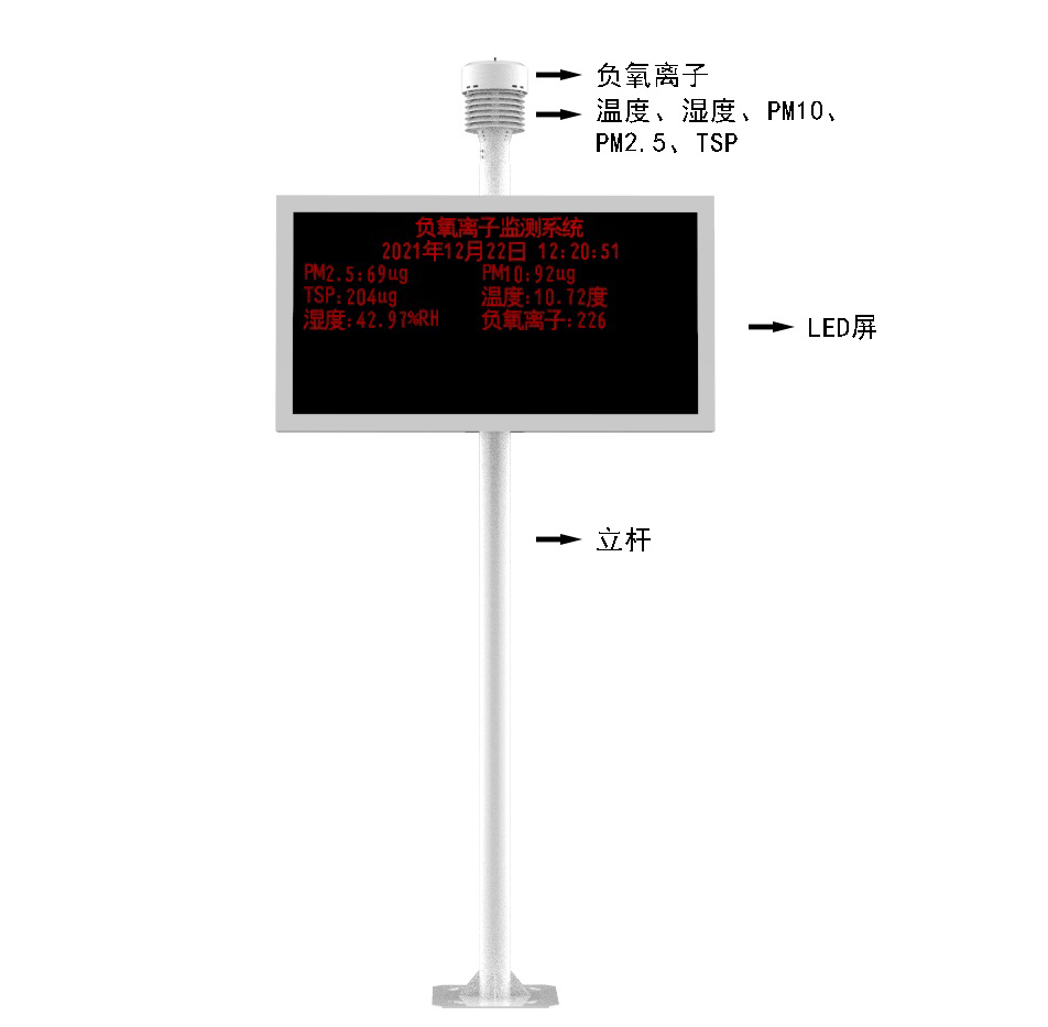 負(fù)氧離子監(jiān)測(cè)站