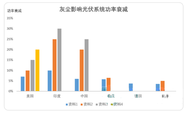 光伏電站灰塵監測儀